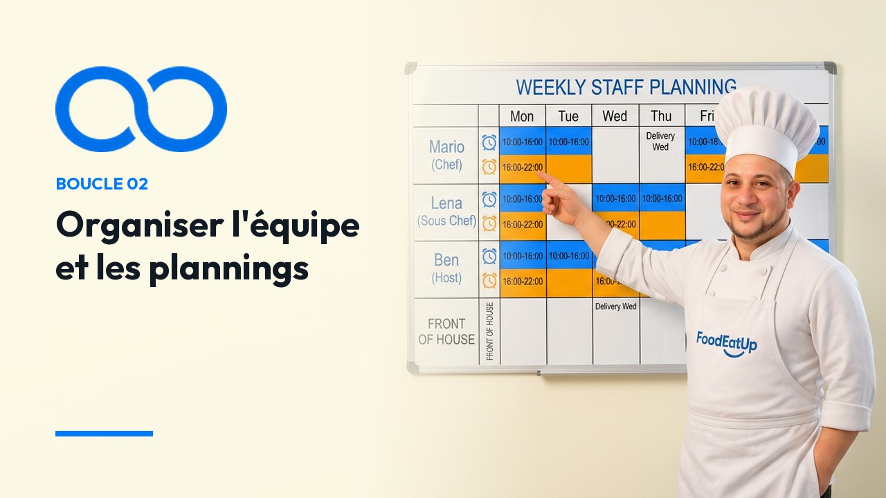 Vignette du tutoriel Boucle 02 — Équipe : vos plannings tiennent compte de l'activité réelle